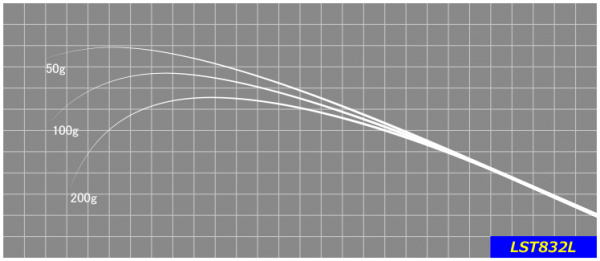 ジャストエースLST832 ※ライトゲーム用ブラック